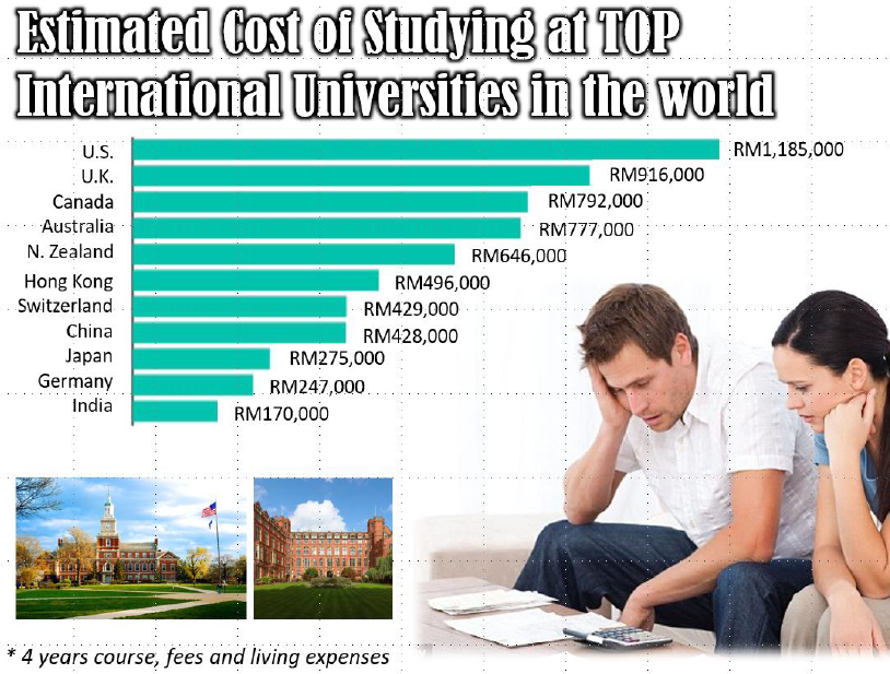 再穷不能穷教育